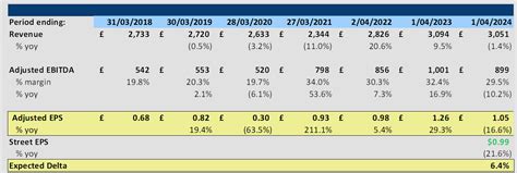 burberry ebitda|burberry group yahoo finance.